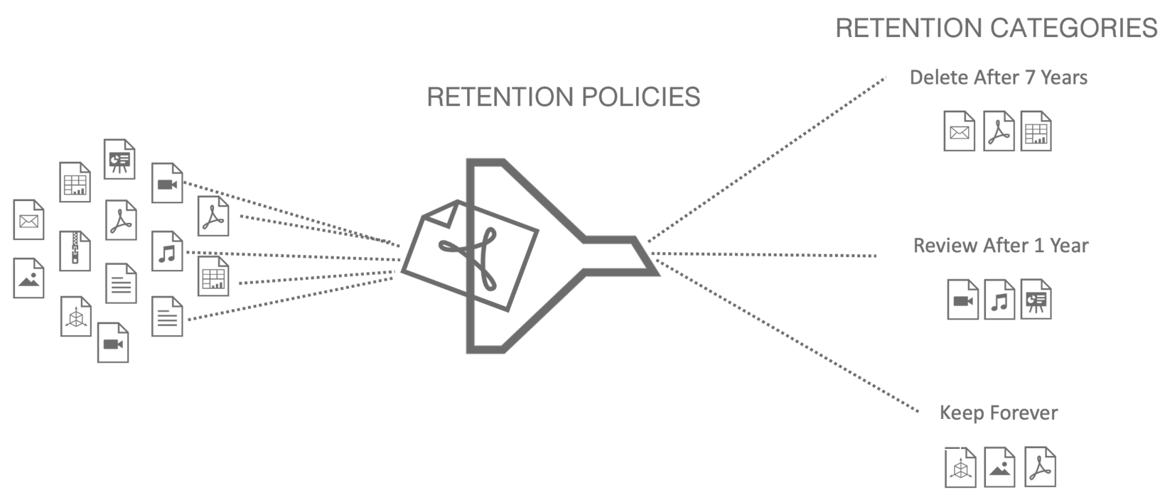 AutoRecords Flowchart